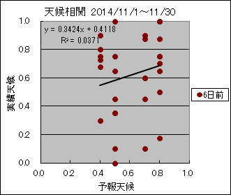 �V�󑊊ց@�U���O