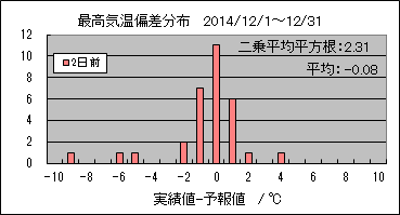 �ō��C���΍��@�Q���O