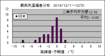 �ō��C���΍��@�R���O