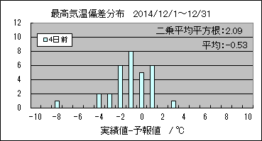 �ō��C���΍��@�S���O