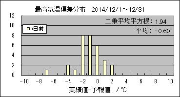 �ō��C���΍��@�T���O