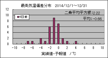 �ō��C���΍��@�U���O