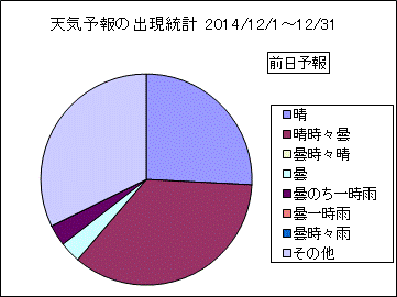 �V�C�\��o�����v�@�O��