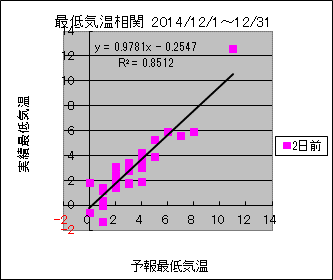 �Œ�C�����ց@�Q���O