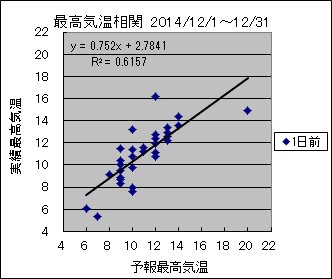 �ō��C�����ց@�O��