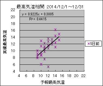 �ō��C�����ց@�T���O