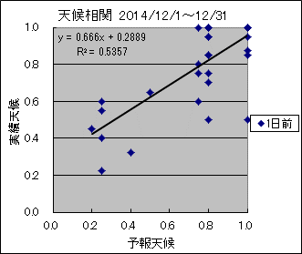 �V�󑊊ց@�O��