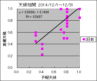 �V�󑊊ց@�Q���O