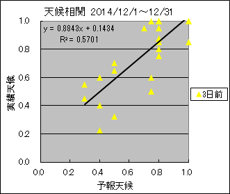 �V�󑊊ց@�R���O