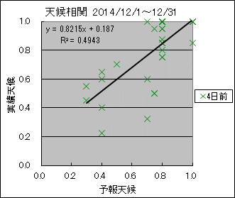 �V�󑊊ց@�S���O