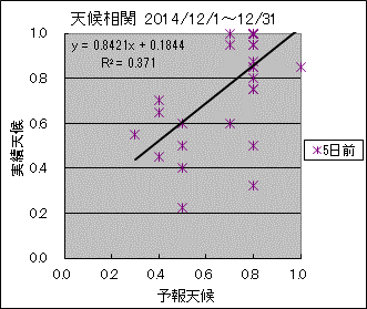 �V�󑊊ց@�T���O