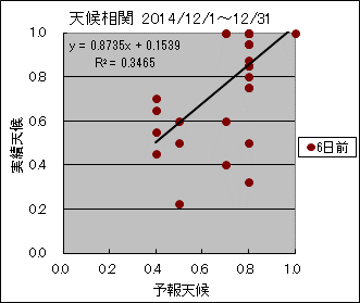 �V�󑊊ց@�U���O