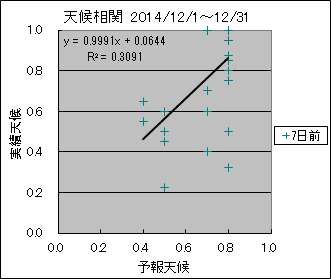 �V�󑊊ց@�V���O