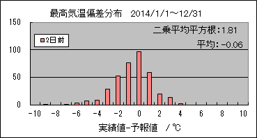 �ō��C���΍��@�Q���O