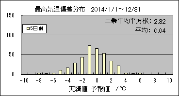�ō��C���΍��@�T���O