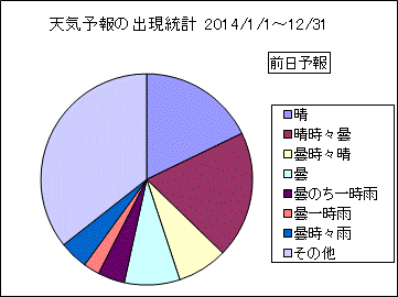 �V�C�\��o�����v�@�O��