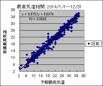 �ō��C�����ց@�O��