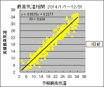 �ō��C�����ց@�R���O