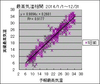 �ō��C�����ց@�T���O