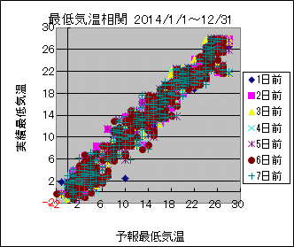 �Œ�C�����ց@All