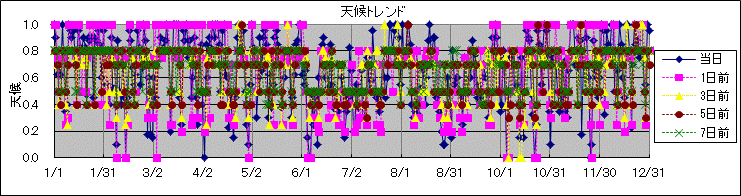 �V��g�����h