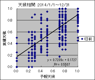 �V�󑊊ց@�O��