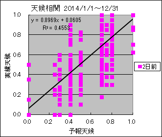 �V�󑊊ց@�Q���O