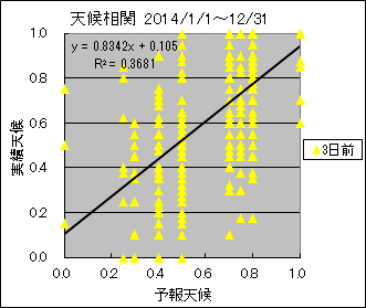 �V�󑊊ց@�R���O