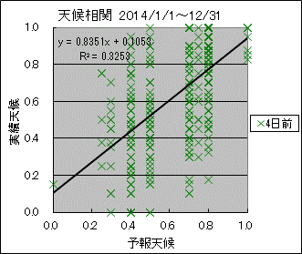 �V�󑊊ց@�S���O