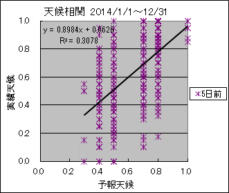 �V�󑊊ց@�T���O