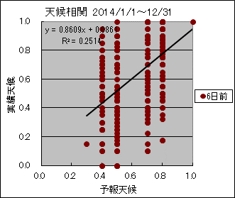 �V�󑊊ց@�U���O