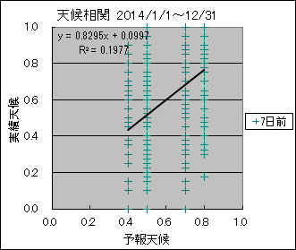 �V�󑊊ց@�V���O