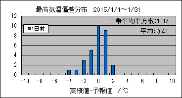 �ō��C���΍��@�O��