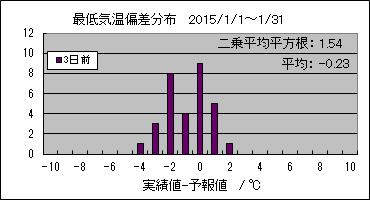 �Œ�C���΍��@�R���O