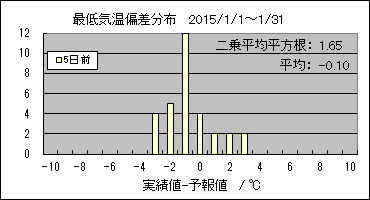 �Œ�C���΍��@�T���O