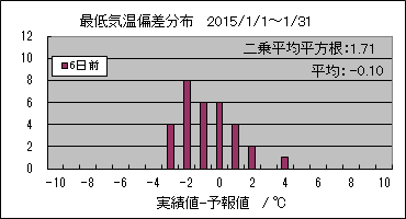 �Œ�C���΍��@�U���O