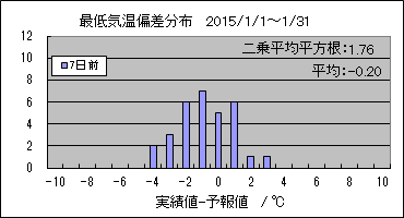 �Œ�C���΍��@�V���O