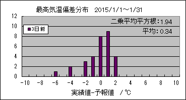 �ō��C���΍��@�R���O