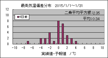 �ō��C���΍��@�U���O