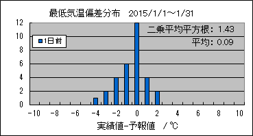 �Œ�C���΍��@�O��