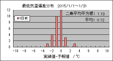 �Œ�C���΍��@�Q���O