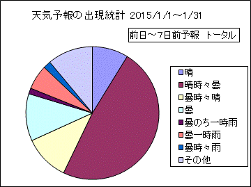 �V�C�\��o�����v�@����