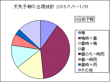 �V�C�\��o�����v�@�R���O