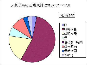 �V�C�\��o�����v�@�T���O