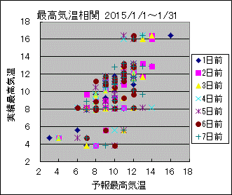 �ō��C�����ց@All