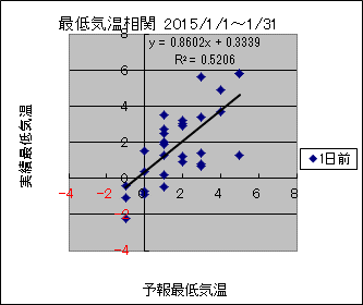 �Œ�C�����ց@�O��