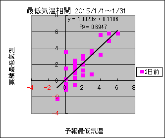 �Œ�C�����ց@�Q���O