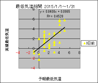 �Œ�C�����ց@�R���O