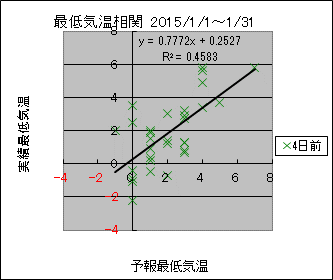 �Œ�C�����ց@�S���O