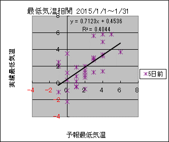 �Œ�C�����ց@�T���O